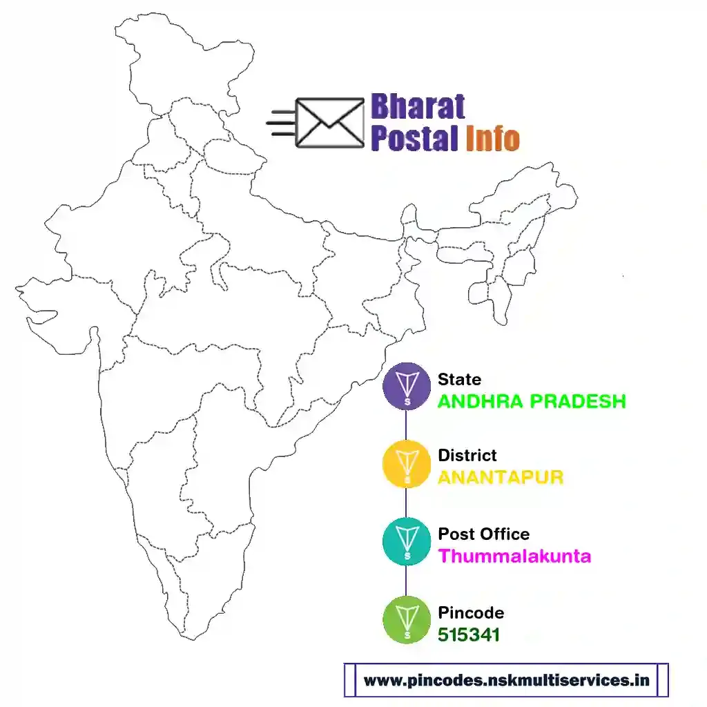 ANDHRA PRADESH-ANANTAPUR-Thummalakunta-515341